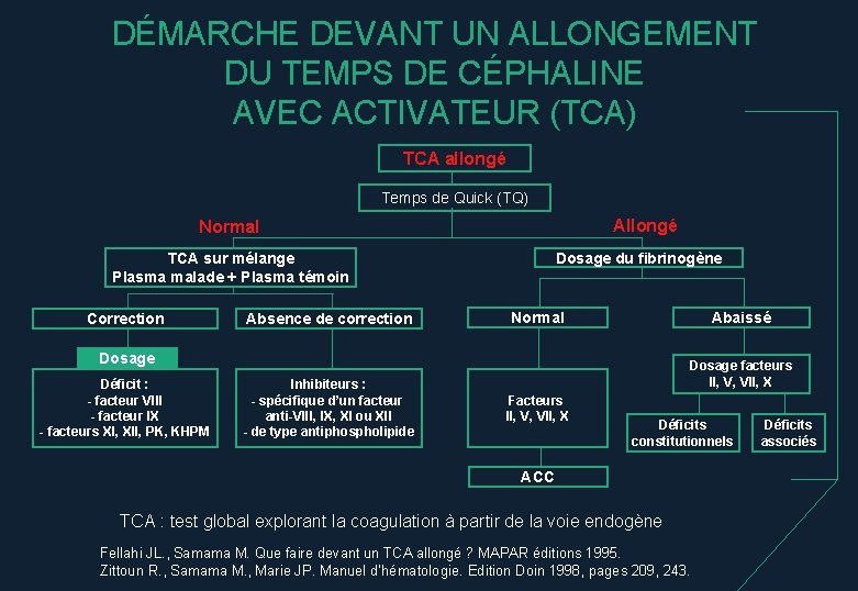 DÉMARCHE DEVANT UN ALLONGEMENT DU TEMPS DE CÉPHALINE AVEC ACTIVATEUR (TCA) TCA allongé Temps