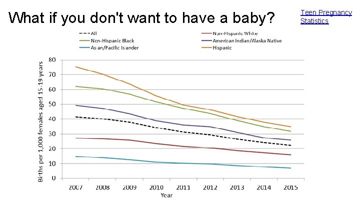 What if you don't want to have a baby? Teen Pregnancy Statistics 