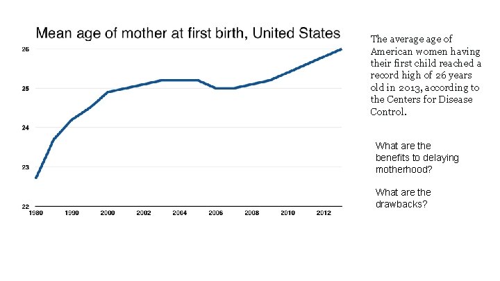 The average of American women having their first child reached a record high of