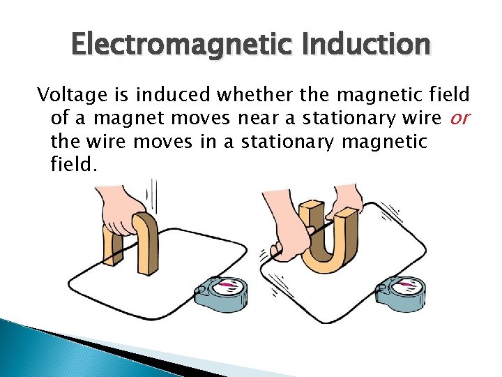 Electromagnetic Induction Voltage is induced whether the magnetic field of a magnet moves near