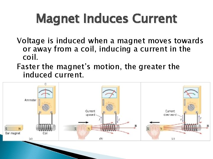 Magnet Induces Current Voltage is induced when a magnet moves towards or away from