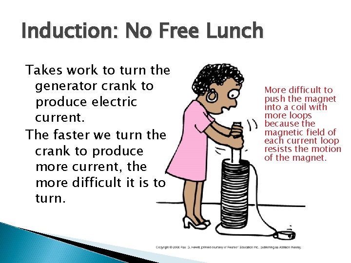 Induction: No Free Lunch Takes work to turn the generator crank to produce electric
