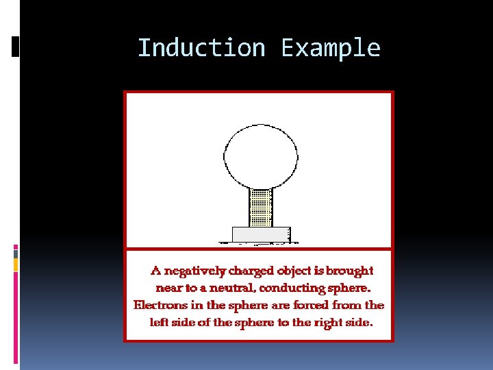 Induction Example 