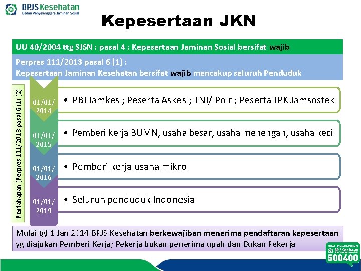 Kepesertaan JKN UU 40/2004 ttg SJSN : pasal 4 : Kepesertaan Jaminan Sosial bersifat