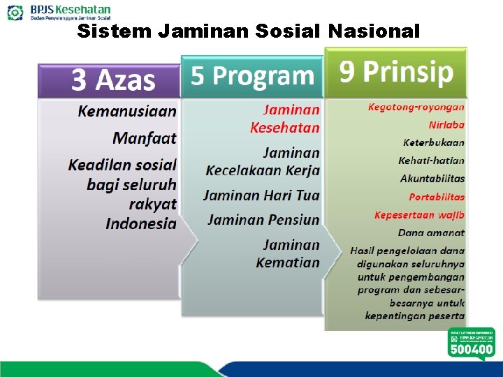 Sistem Jaminan Sosial Nasional 
