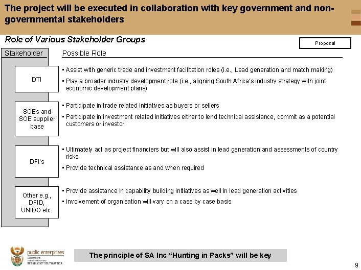 The project will be executed in collaboration with key government and nongovernmental stakeholders Role