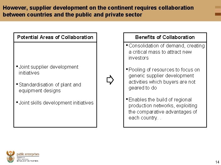 However, supplier development on the continent requires collaboration between countries and the public and