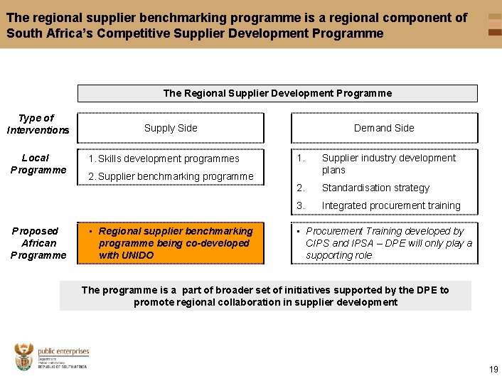 The regional supplier benchmarking programme is a regional component of South Africa’s Competitive Supplier