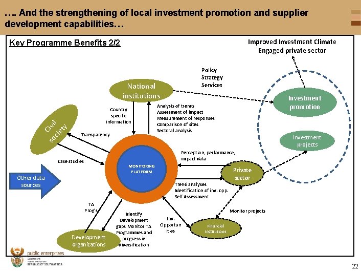 …. And the strengthening of local investment promotion and supplier development capabilities… Improved Investment