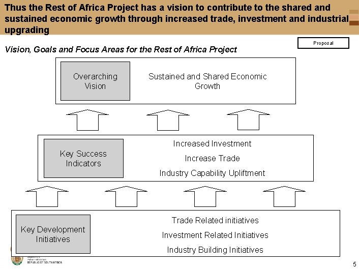 Thus the Rest of Africa Project has a vision to contribute to the shared