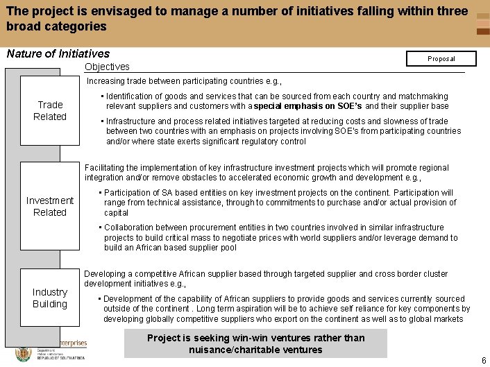 The project is envisaged to manage a number of initiatives falling within three broad