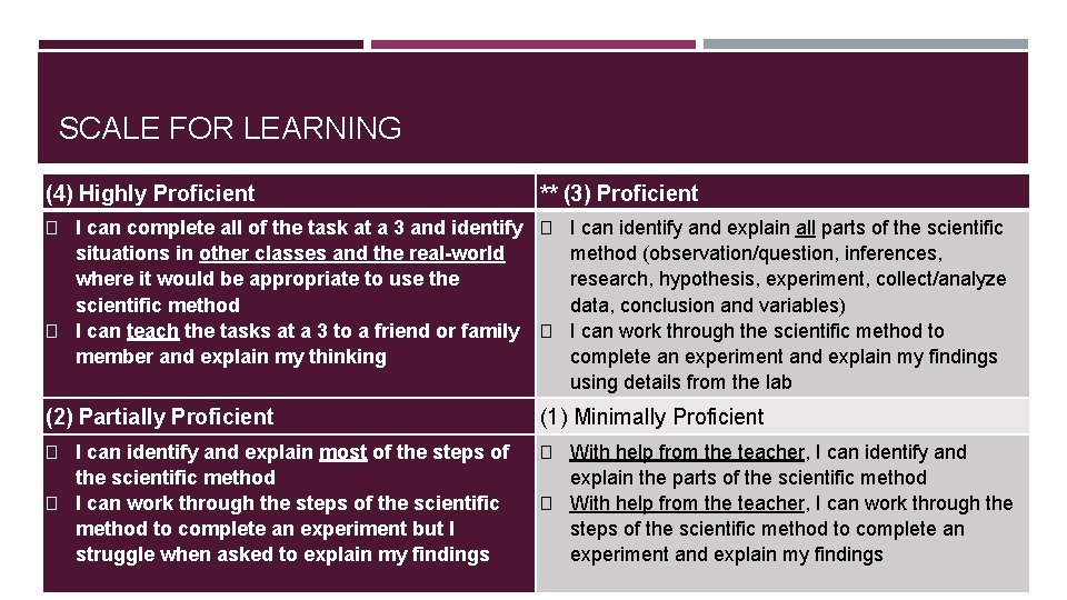 SCALE FOR LEARNING (4) Highly Proficient ** (3) Proficient � I can complete all