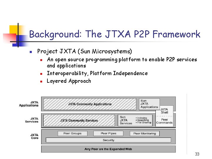 Background: The JTXA P 2 P Framework n Project JXTA (Sun Microsystems) n n
