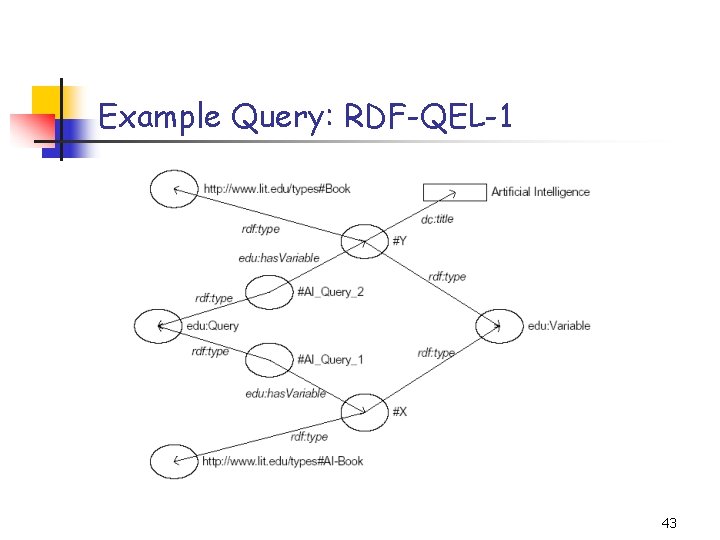 Example Query: RDF-QEL-1 43 