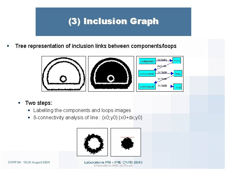 (3) Inclusion Graph § Tree representation of inclusion links between components/loops § Two steps:
