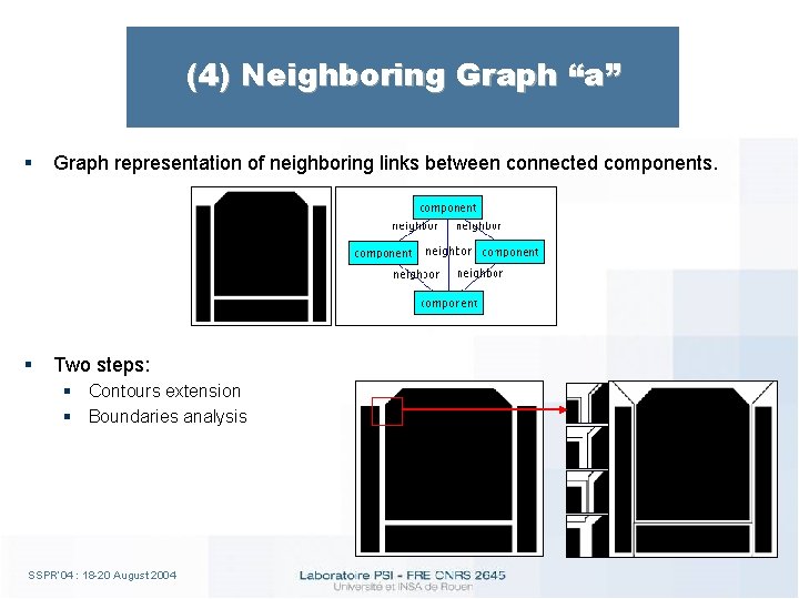 (4) Neighboring Graph “a” § Graph representation of neighboring links between connected components. §