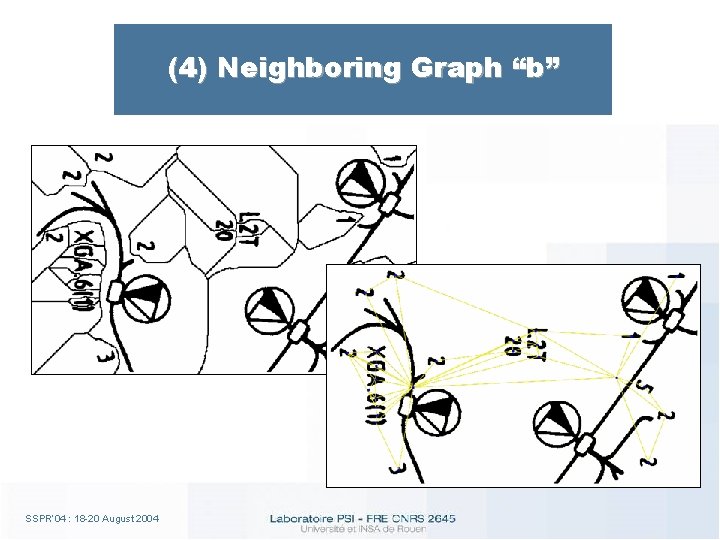 (4) Neighboring Graph “b” SSPR’ 04 : 18 -20 August 2004 