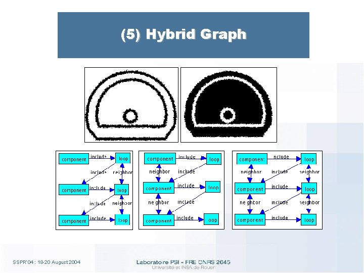 (5) Hybrid Graph SSPR’ 04 : 18 -20 August 2004 