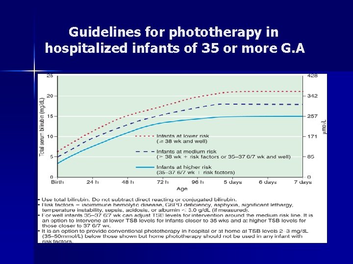 Guidelines for phototherapy in hospitalized infants of 35 or more G. A 