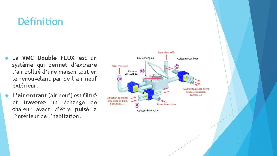 Définition La VMC Double FLUX est un système qui permet d’extraire l’air pollué d’une