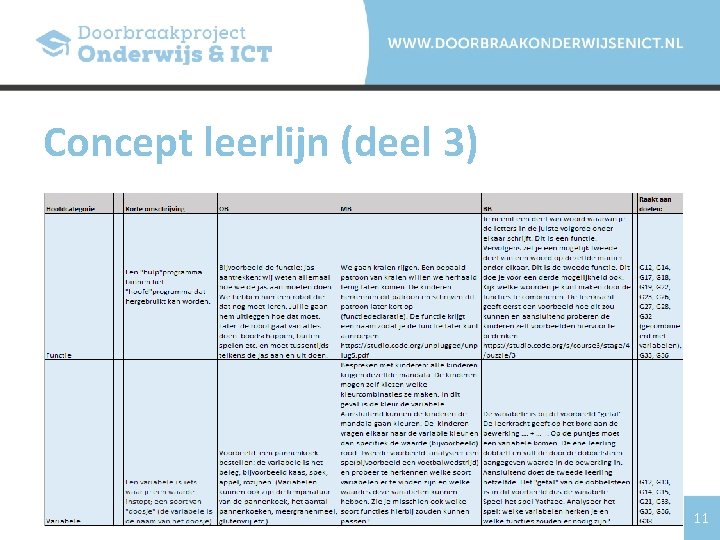 Concept leerlijn (deel 3) 11 