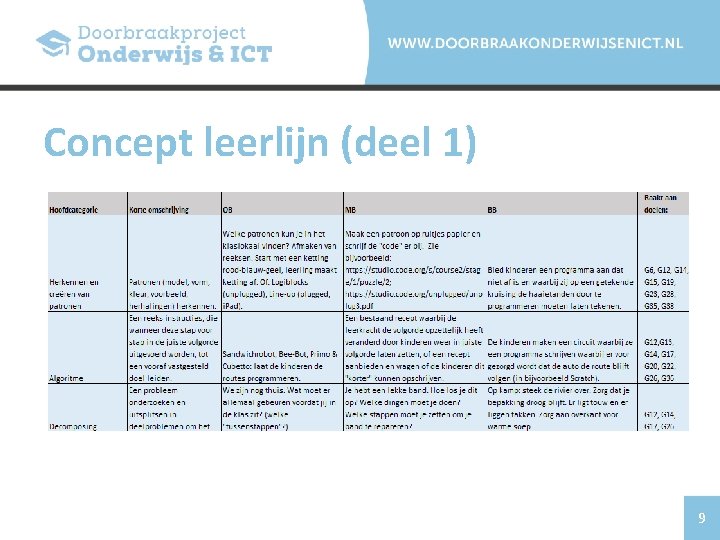 Concept leerlijn (deel 1) 9 