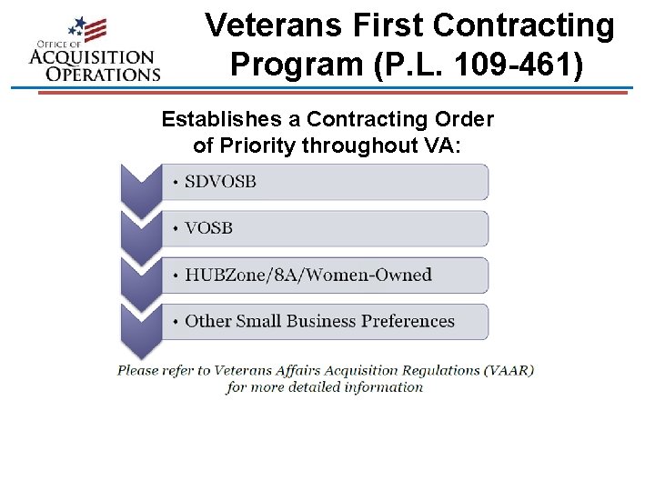 Veterans First Contracting Program (P. L. 109 -461) Establishes a Contracting Order of Priority