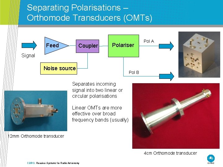 Separating Polarisations – Orthomode Transducers (OMTs) Feed Coupler Polariser Pol A Signal Noise source