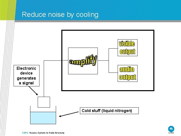 Reduce noise by cooling Electronic device generates a signal Cold stuff (liquid nitrogen) CSIRO.