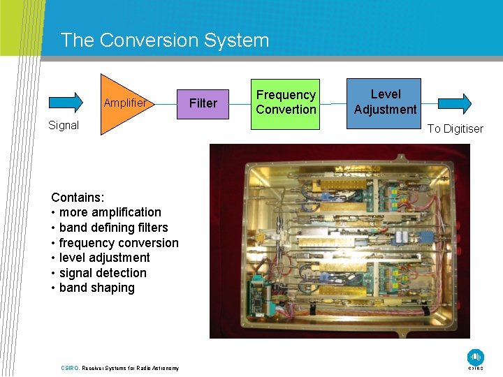 The Conversion System Amplifier Signal Contains: • more amplification • band defining filters •