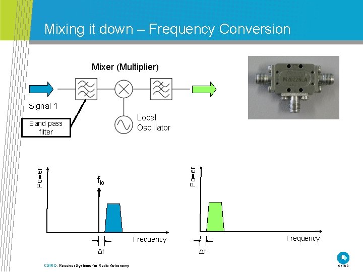 Mixing it down – Frequency Conversion Mixer (Multiplier) Signal 1 Power Local Oscillator Band