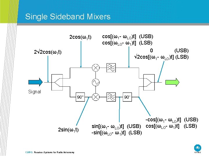 Single Sideband Mixers 2 cos(ω1 t) 2√ 2 cos(ω1 t) cos[(ω1 - ωLO)t] (USB)