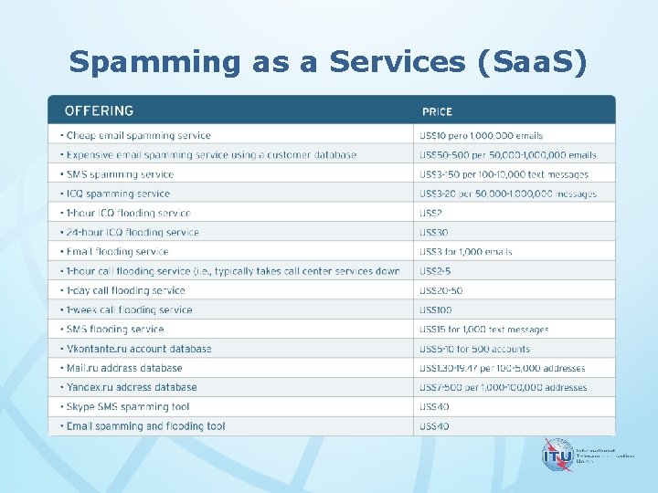 Spamming as a Services (Saa. S) 