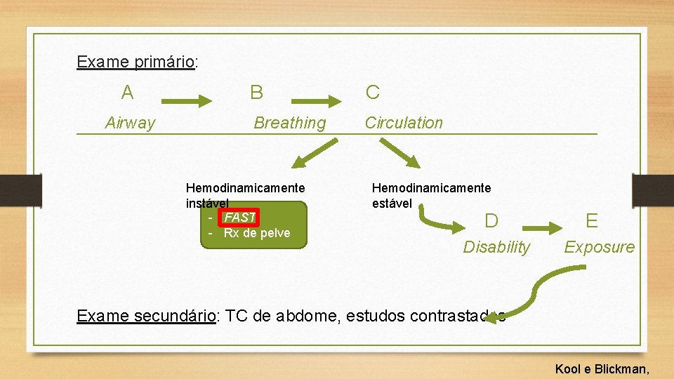 Exame primário: A Airway B C Breathing Circulation Hemodinamicamente instável - FAST - Rx