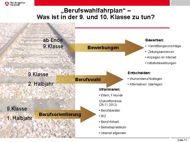 „Berufswahlfahrplan“ – Was ist in der 9. und 10. Klasse zu tun? ab Ende