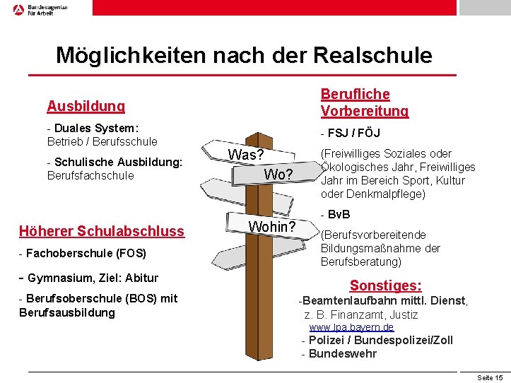 Möglichkeiten nach der Realschule Ausbildung Berufliche Vorbereitung - Duales System: Betrieb / Berufsschule -