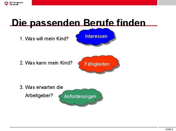 Die passenden Berufe finden 1. Was will mein Kind? Interessen 2. Was kann mein