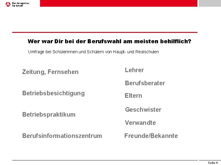 Wer war Dir bei der Berufswahl am meisten behilflich? Umfrage bei Schülerinnen und Schülern