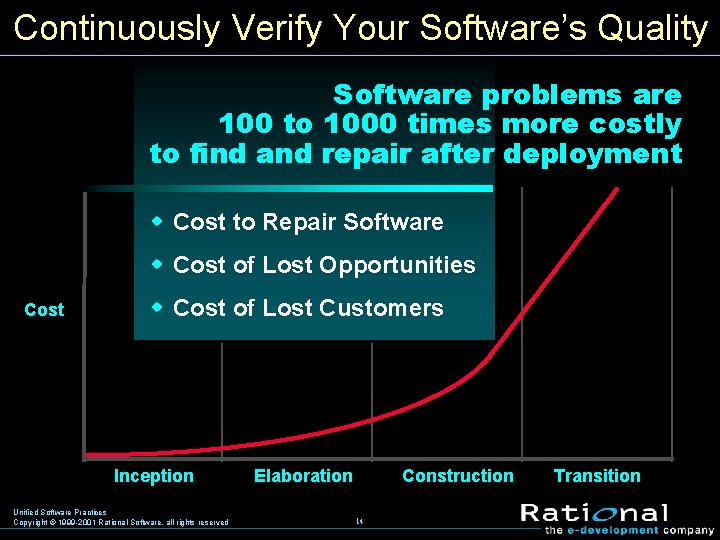 Continuously Verify Your Software’s Quality Software problems are 100 to 1000 times more costly