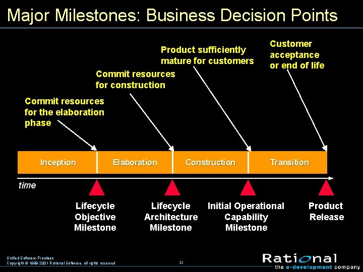 Major Milestones: Business Decision Points Product sufficiently mature for customers Commit resources for construction