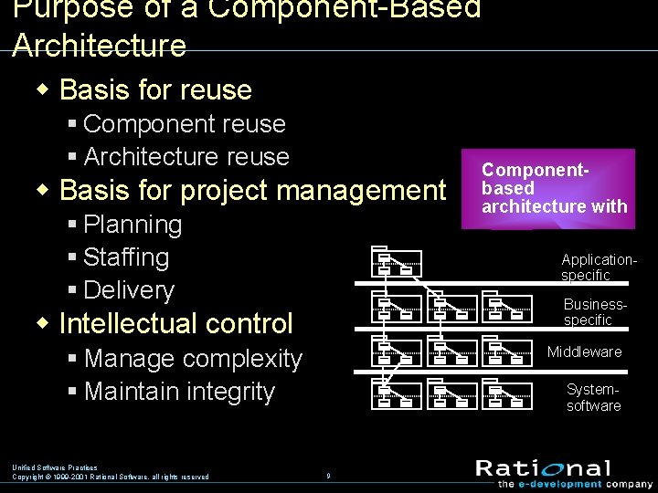 Purpose of a Component-Based Architecture w Basis for reuse § Component reuse § Architecture