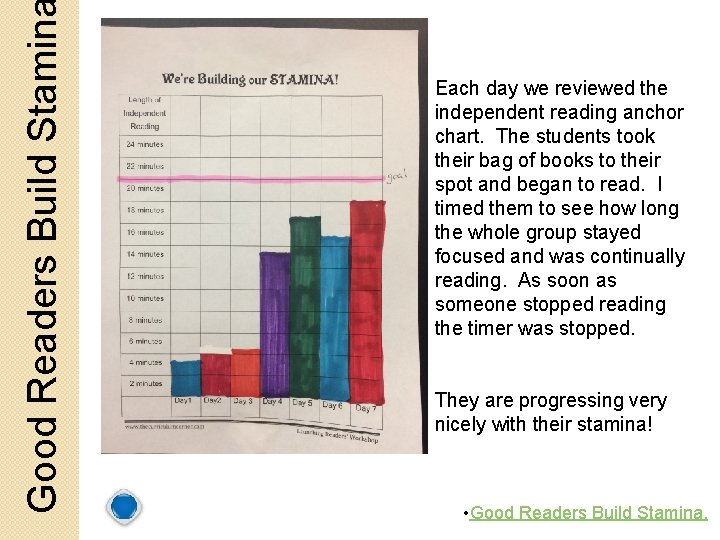 Good Readers Build Stamin Each day we reviewed the independent reading anchor chart. The