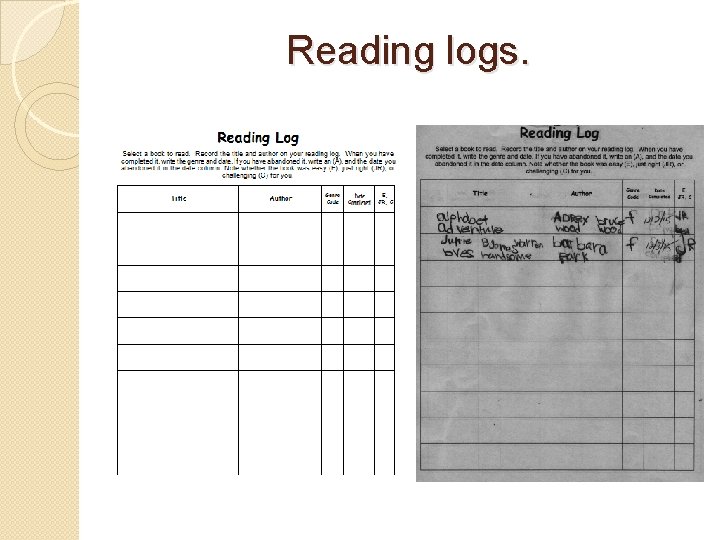 Reading logs. 