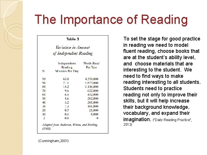 The Importance of Reading To set the stage for good practice in reading we