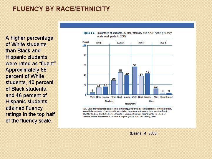 FLUENCY BY RACE/ETHNICITY A higher percentage of White students than Black and Hispanic students
