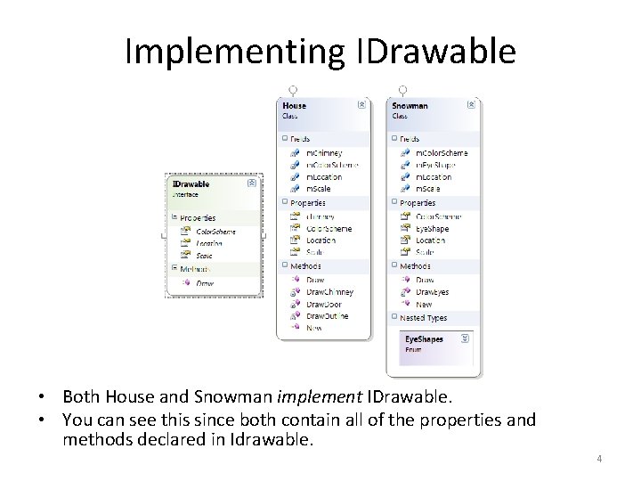 Implementing IDrawable • Both House and Snowman implement IDrawable. • You can see this