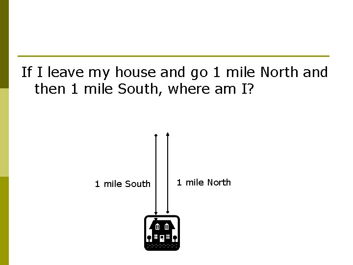 If I leave my house and go 1 mile North and then 1 mile