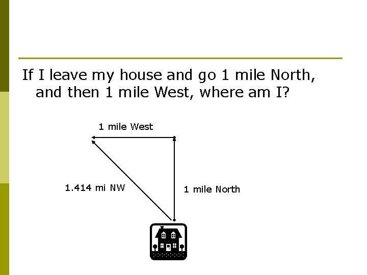 If I leave my house and go 1 mile North, and then 1 mile