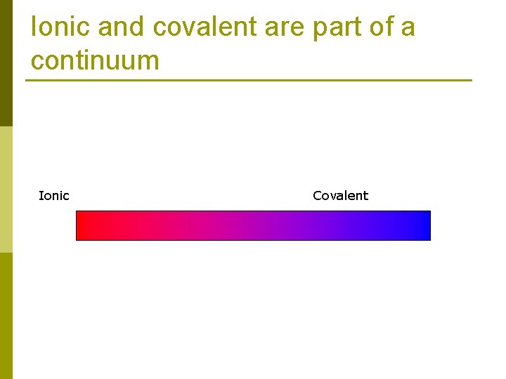 Ionic and covalent are part of a continuum Ionic Covalent 