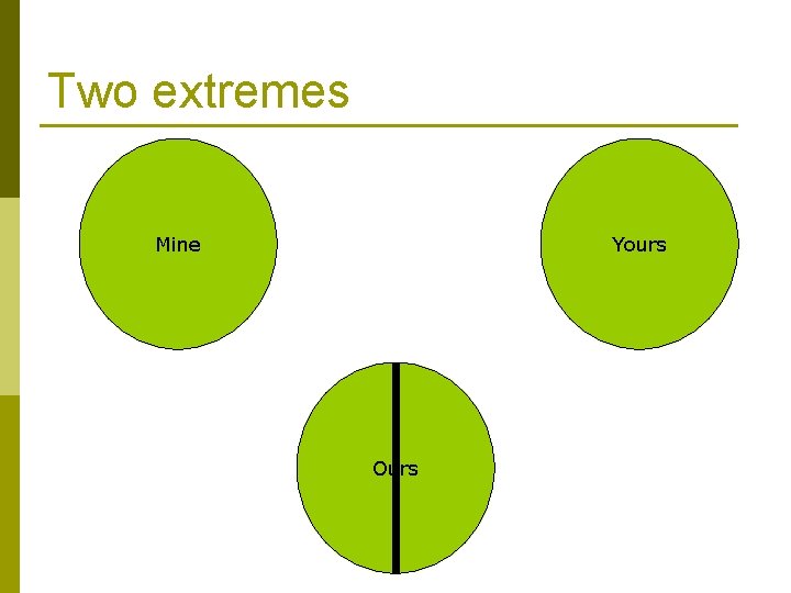 Two extremes Mine Yours Ours 